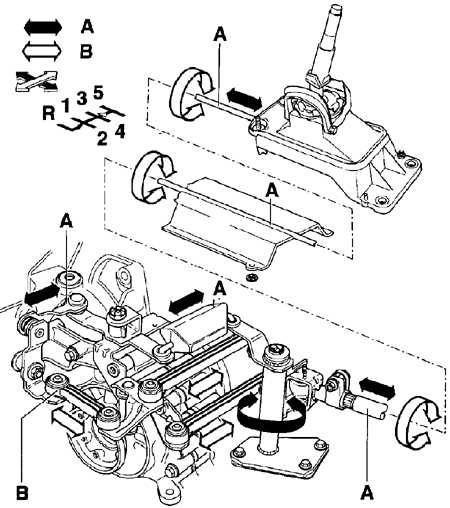  Механизм переключения передач Volkswagen Golf IV
